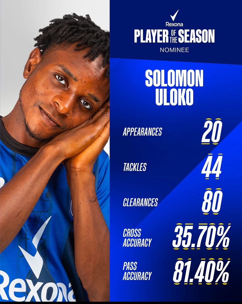 Solomon Uloko: The Relentless Right Back Driving Sporting Lagos Forward
